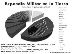 gasto_militar_2006 (1)
