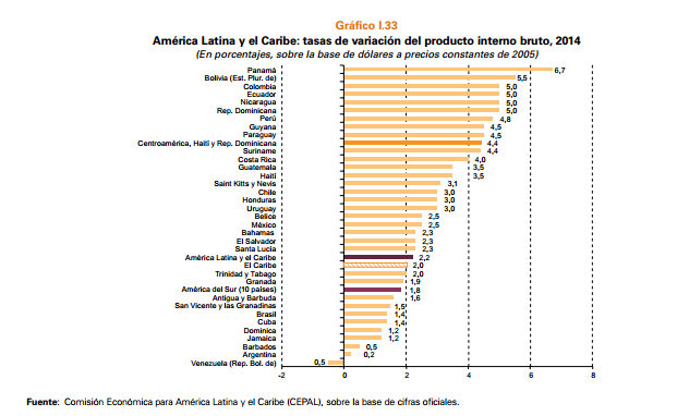 Datos de crecimiento para América Latina - CEPAL (04/08/2014)